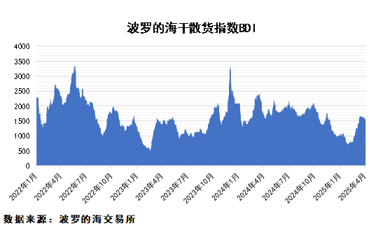 關(guān)稅政策擾動(dòng)，市場(chǎng)不確定性加大